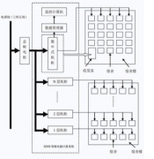 智能計量系統(tǒng)使用方法
