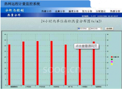 熱網(wǎng)計(jì)量管理系統(tǒng)的原理是什么？