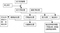 參考文獻(xiàn)的編輯和管理哪個軟件最好用？
