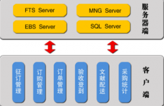請大家?guī)臀姨峁┮粋€免費好用的文件管理軟件，謝謝。