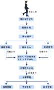 訪客登記系統(tǒng)的用途？