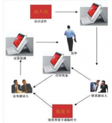 誰有訪客管理軟件呢？