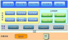 合同管理軟件是什么？