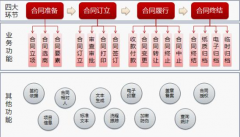 國內做合同管理軟件的哪家做的比較專業(yè)一點？