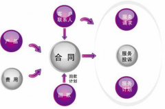 合同管理軟件有哪些，哪個(gè)好？