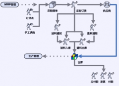 哪里有簡潔便利的采購管理軟件？
