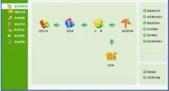 服裝店進銷存管理系統(tǒng)什么軟件非常穩(wěn)定？