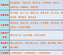 服裝進(jìn)銷存管理軟件什么的好用哪里可以下載？