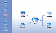 買一個服裝進(jìn)銷存的軟件，不知那個品牌的好？