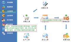 進銷存?zhèn)}庫管理軟件！