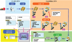倉庫進銷存管理系統(tǒng)那個最好？最好帶財務的？