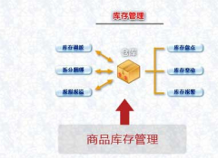 通訊行業(yè)的進(jìn)銷存?zhèn)}庫(kù)管理軟件？