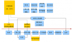 哪個(gè)倉(cāng)庫(kù)進(jìn)銷存軟件比較好，推薦一下？