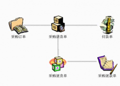 進銷存管理軟件有倉庫管理這一塊嗎？