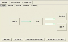 進銷存財務(wù)軟件？？