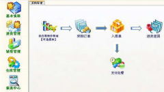安卓系統(tǒng)可以用進(jìn)銷存財(cái)務(wù)軟件嗎？