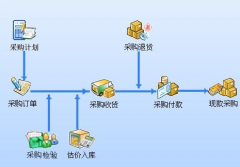 下載進(jìn)銷存財(cái)務(wù)管理軟件，最好是簡(jiǎn)單易用的??！