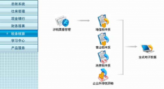 想找個(gè)簡(jiǎn)單點(diǎn)的進(jìn)銷存軟件用于服裝店記賬？