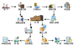 誰能推薦一款好用又便宜的進(jìn)銷存網(wǎng)絡(luò)版軟件？