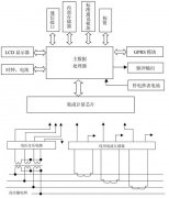 變電站遠(yuǎn)方電能計(jì)量系統(tǒng)成套的一般多少錢(qián)？