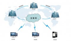 訂單管理系統(tǒng)效果如何？每天訂單量非常大，采用電話和傳真方式訂貨已經無法滿足我們，哪位用過的給我的給