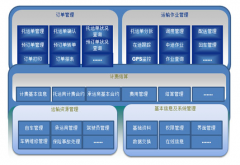 客戶(hù)訂單管理系統(tǒng)怎么選擇呢？