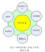 淘寶第3方訂單管理軟件，選哪個(gè)最好？