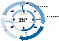 大家給推薦幾個好的OA辦公系統(tǒng)吧，謝了。