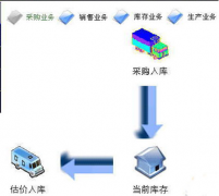 哪種進(jìn)銷存軟件比較好用些呢？