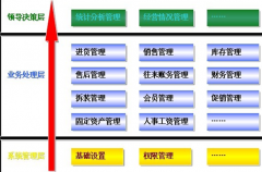 手機管理軟件有哪些公司在做？