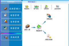 庫存管理系統(tǒng)設計的特點？