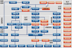 庫存管理軟件哪個品牌好用，服務(wù)質(zhì)量好？？