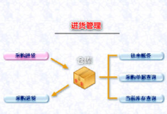我想要一個庫存管理軟件，你能幫幫我嗎？