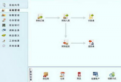 有沒有一款可以管理手機銷售及整理庫存的軟件？