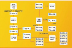 倉(cāng)庫(kù)管理軟件有哪些？