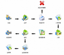 用什么樣的庫存管理軟件？