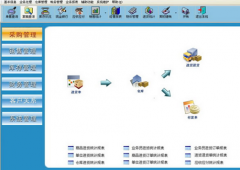 用哪一款軟件管理庫存方便？