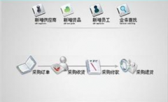 網(wǎng)絡版和普通版進銷存有什么不一樣？