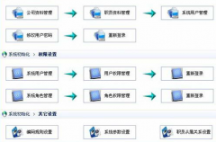 Web的超市進(jìn)銷存管理系統(tǒng)的設(shè)計(jì)與實(shí)現(xiàn)！哪里可以下載？