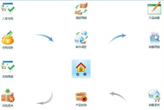 進(jìn)銷存管理系統(tǒng)有哪些？