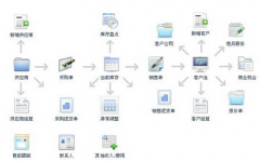 中小企業(yè)使用進銷存系統(tǒng)、軟件、平臺的好處有哪些？