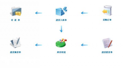 高分求Java高人 做一個(gè)進(jìn)銷存管理系統(tǒng)！
