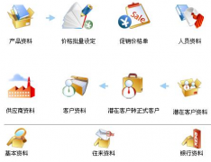 商品進銷存軟件哪個好？