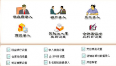 企業(yè)需要一套進銷存系統(tǒng)網(wǎng)絡(luò)版性價比要高