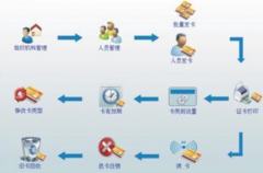 管理企業(yè)基本信息和降低企業(yè)管理成本，用什么軟件解決？