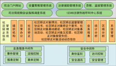 企業(yè)如何成功的實(shí)施信息管理系統(tǒng)？
