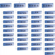 常見的企業(yè)管理軟件有哪些？