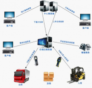 企業(yè)為什么要使用管理軟件？上管理軟件有什么好處？
