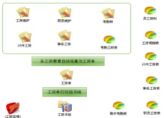 最好的企業(yè)管理軟件！
