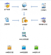 什么中小型企業(yè)管理軟件好用？